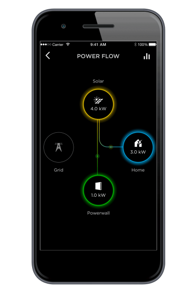 press_app_power-flow-front-e1492717196255